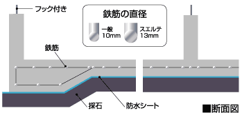 断面図