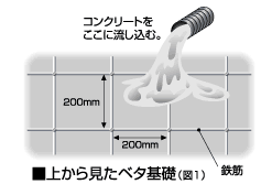 上から見たベタ基礎(図1)
