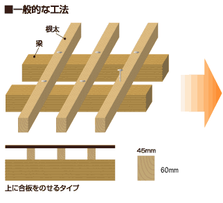 一般的な工法