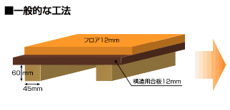 一般的な工法