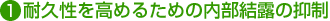 高耐久性を高めるための内部結露の抑制